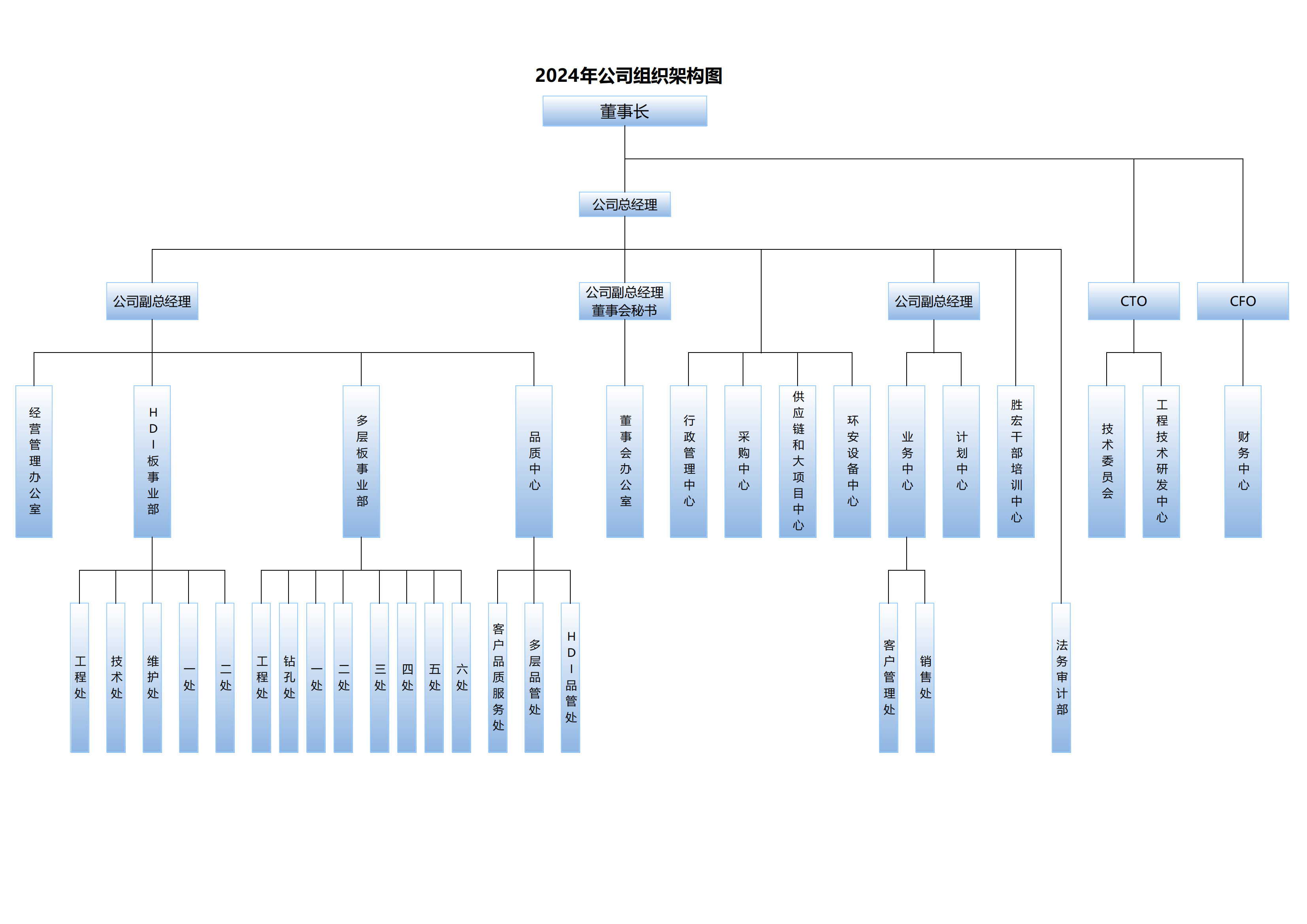 0、2024公司核心組織架構20240903-簽核版_00.png